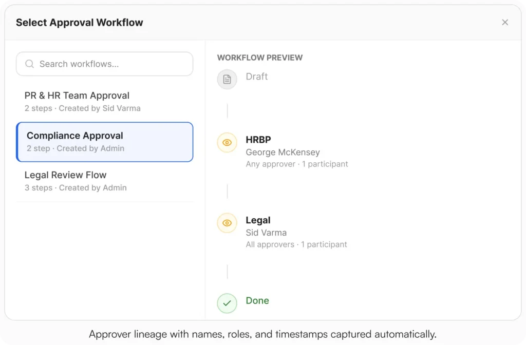 AllyMatter Select Approval Workflow modal showing three workflows in the left panel. Compliance Approval is selected, with a two-step preview on the right showing HRBP and Legal as sequential reviewers before the Done stage.