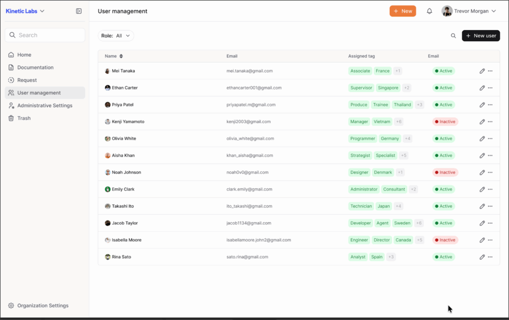 AllyMatter user management dashboard showing employee list with assigned roles, locations, and account status