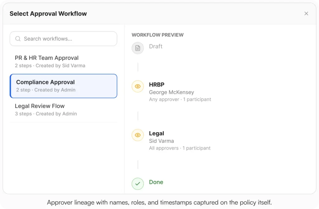 AllyMatter select approval workflow screen showing Compliance Approval selected with a two-step workflow preview: HRBP stage assigned to George McKensey and Legal stage assigned to Sid Varma, ending in Done