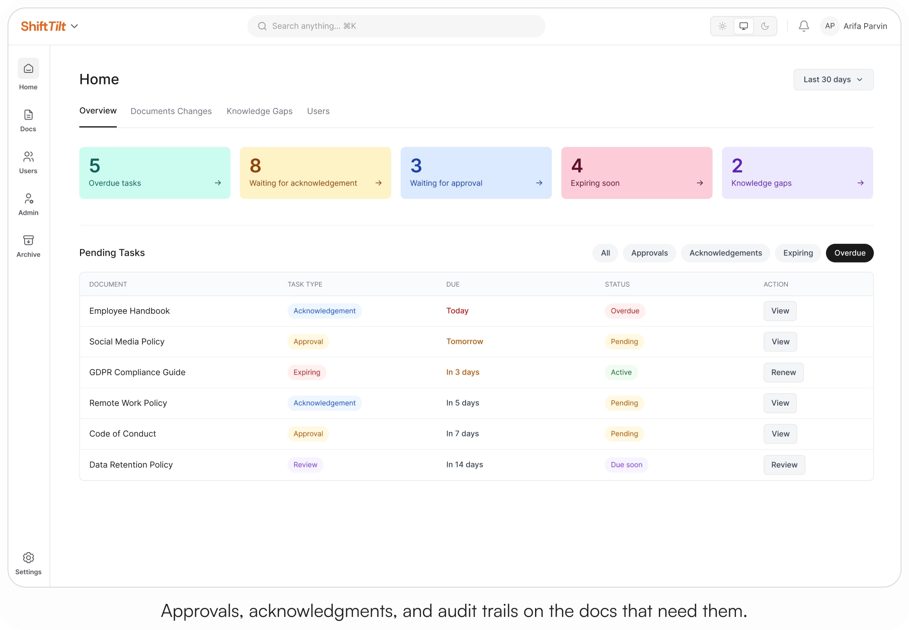 AllyMatter home dashboard showing 5 overdue tasks, 8 documents waiting for acknowledgement, 3 waiting for approval, and 4 expiring soon, with a pending tasks list including Employee Handbook, GDPR Compliance Guide, and Code of Conduct.