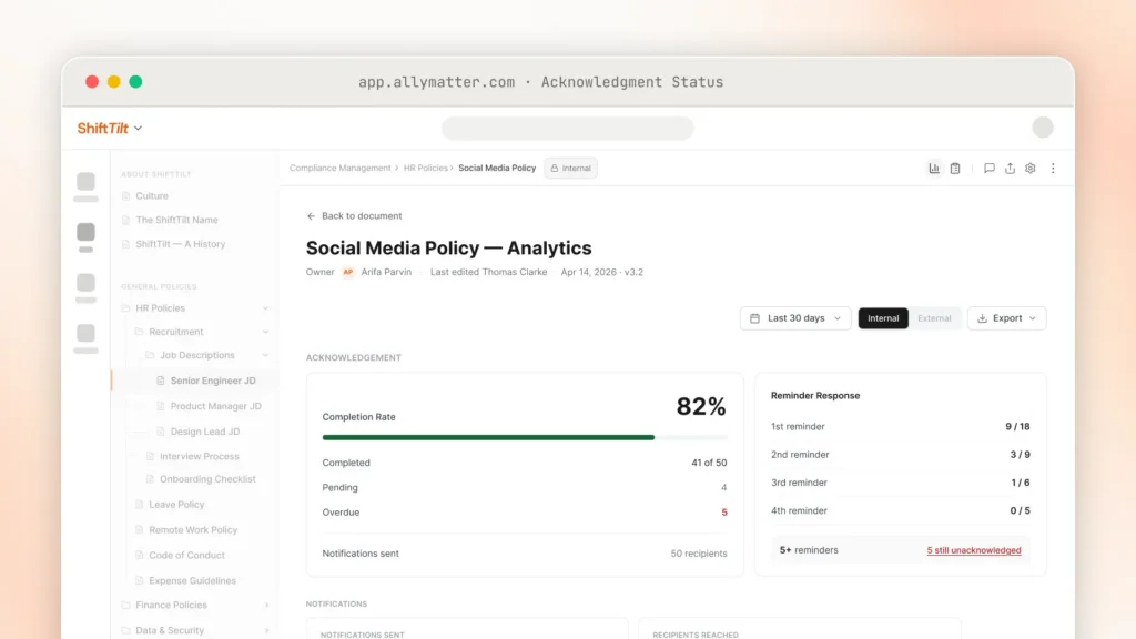 The "Social Media Policy — Analytics" view in AllyMatter showing an 82% acknowledgment completion rate, 41 of 50 completed, 5 overdue, per-round reminder response counts, and a "5 still unacknowledged" link.