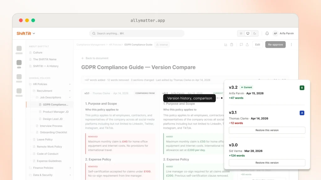 AllyMatter Version Compare screen for the GDPR Compliance Guide, showing v3.1 and v3.2 side by side with removed text in red and added text in green, and a version history panel listing v3.2 as current, v3.1, and v3.0 with word-count changes and Restore buttons.