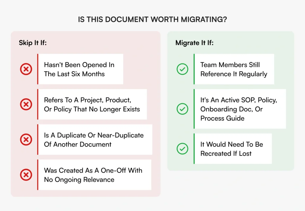 A decision checklist showing which Google Drive documents to skip and which to migrate to AllyMatter