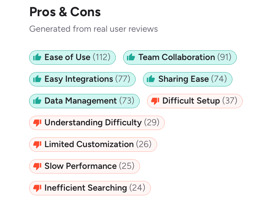 G2 user review summary for SharePoint showing ease of use, team collaboration, and easy integrations as top pros, and difficult setup, understanding difficulty, and inefficient searching as top cons