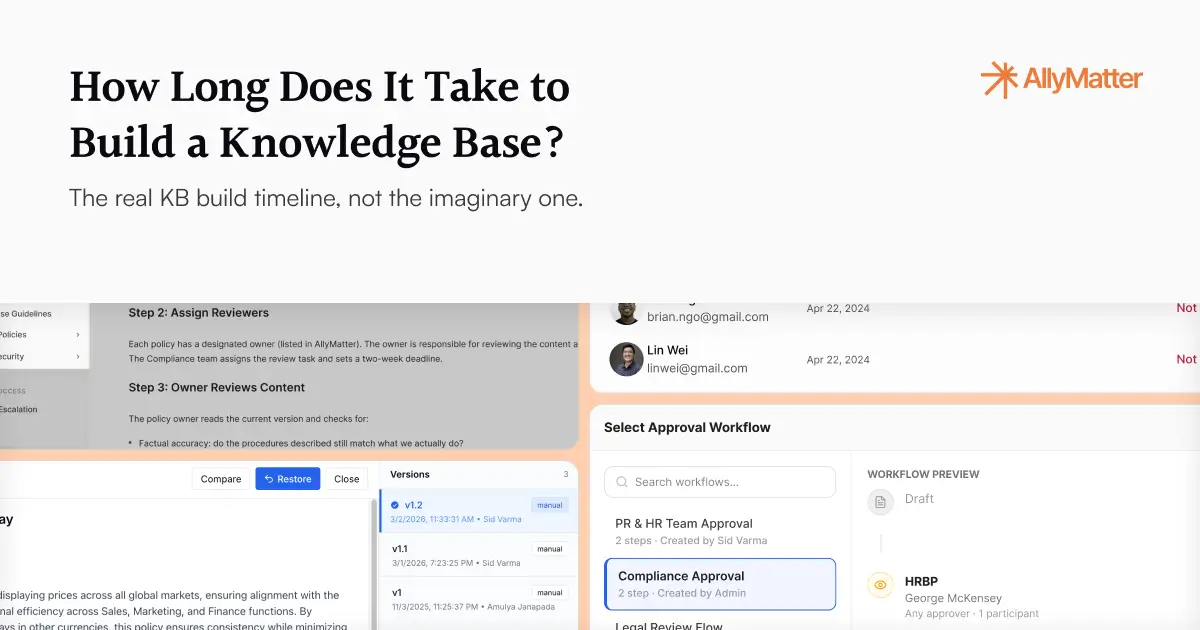 AllyMatter banner showing the article title "How Long Does It Take to Build a Knowledge Base?" with UI elements including version history, approval workflow selector, and acknowledgment tracking in the background