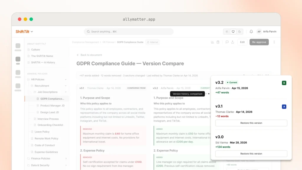 AllyMatter Version Compare screen for the GDPR Compliance Guide, showing v3.1 and v3.2 side by side. Removed text is marked in red and added text in green across the Purpose and Scope and Expense Policy sections, and a version history panel lists v3.2 as current, v3.1, and v3.0 with their word-count changes and "Restore this version" buttons.