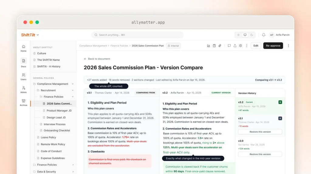 Version Compare view for the 2026 Sales Commission Plan, showing v3.1 beside the current v3.2 with deletions struck through in red and additions in green, including an accelerator change from 1.75× to 1.5× and a new 90-day clawback clause. A Version History panel lists v3.2, v3.1, and v3.0 with word counts and Restore this version buttons.